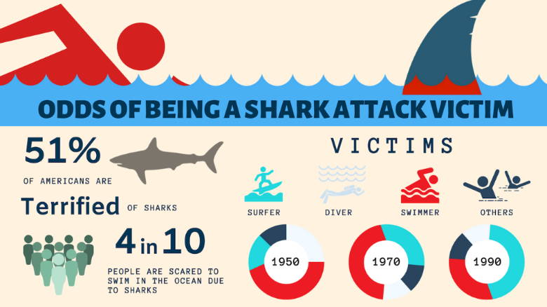 Surfer Shark Attack: Facts, Fiction & Mystery, Wave Tribe